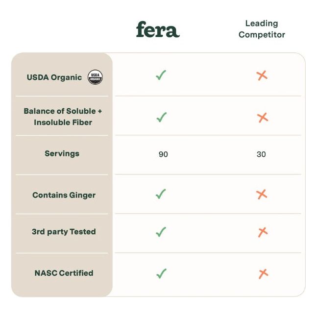 Fera Pet Organics - Pumpkin Plus Fiber Support for Dogs and Cats